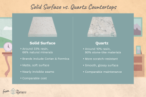 quartz countertop factory